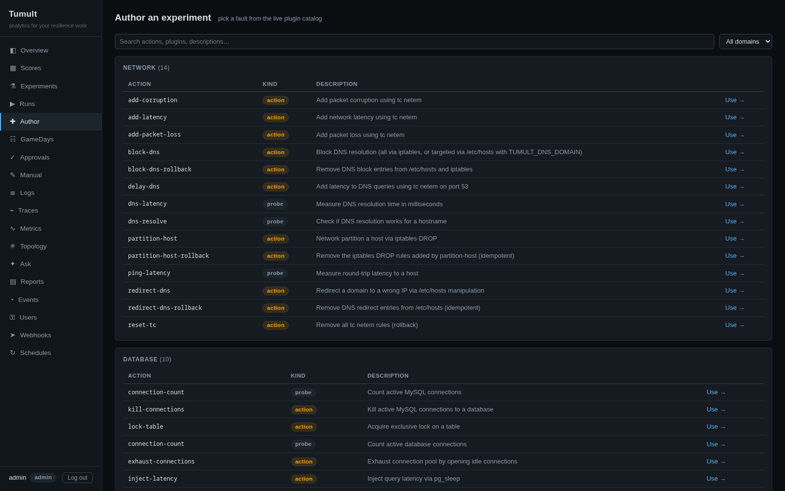 Author page — the live plugin fault catalog with network and database actions and probes, one click to scaffold an experiment