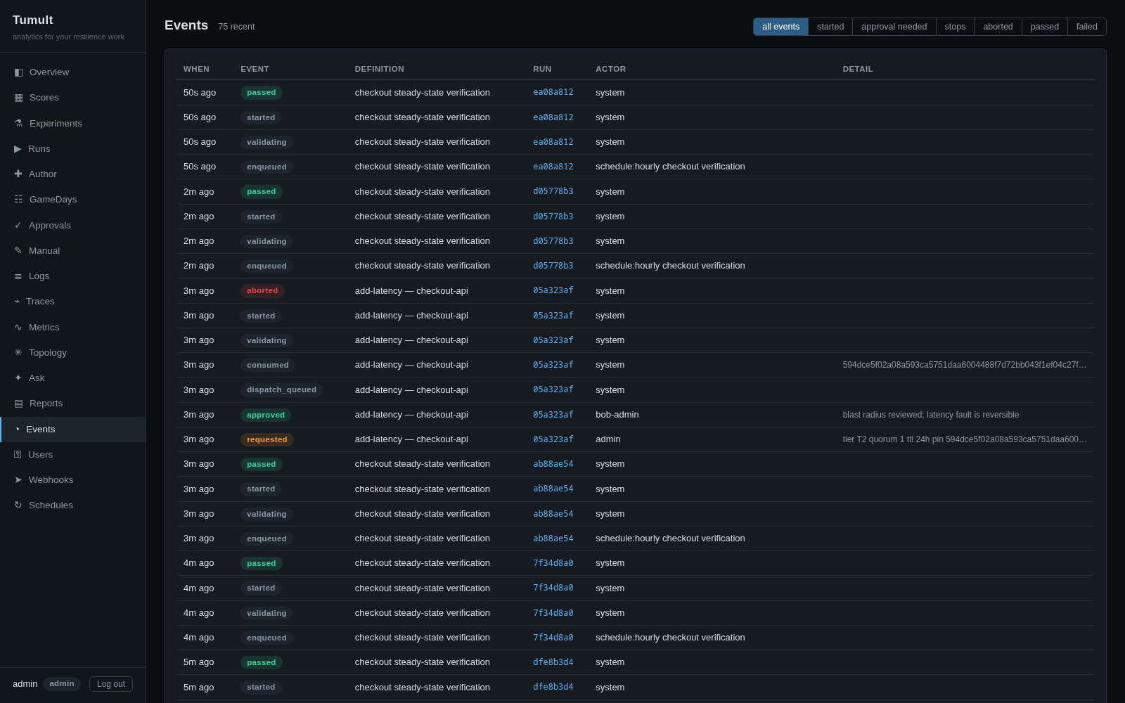 Events feed