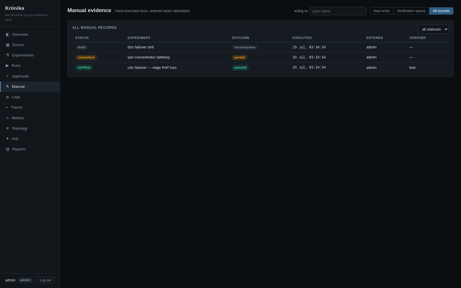 Manual evidence register — draft, submitted and verified records with reviewer attribution