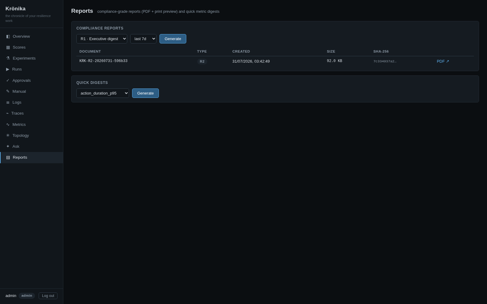 Reports page — a generated R2 DORA evidence pack with SHA-256 and PDF download