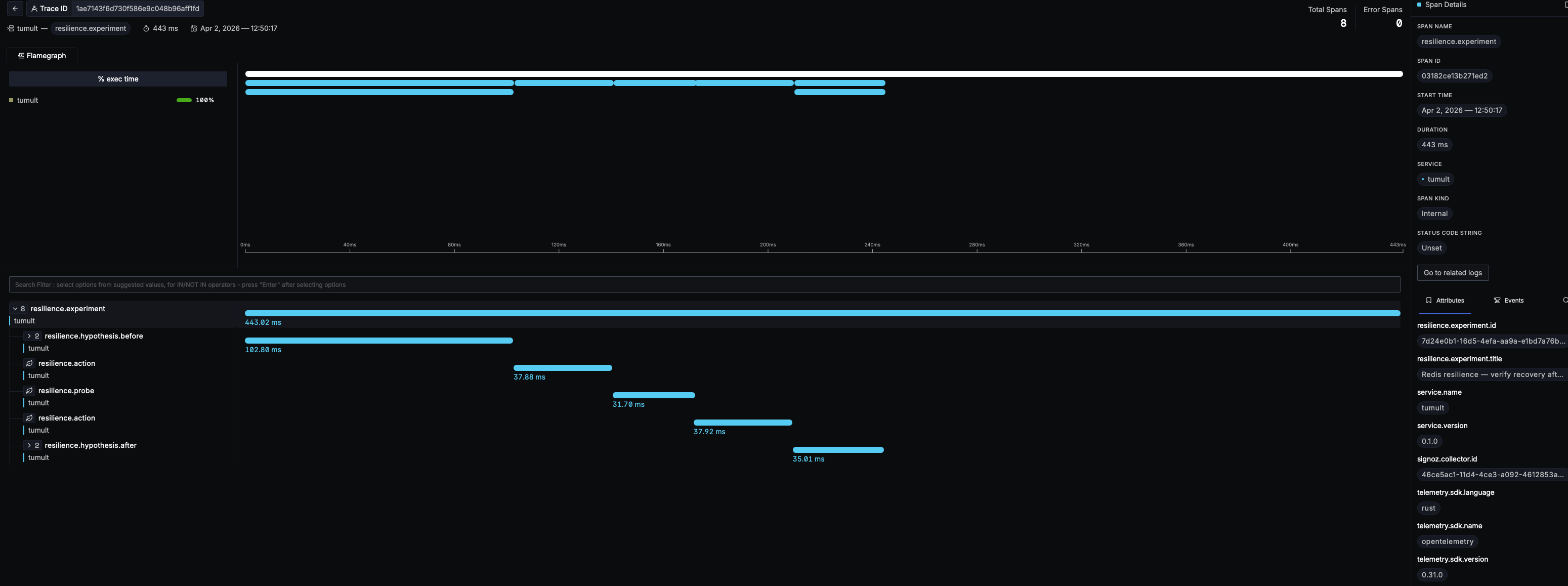 SigNoz Traces — Tumult experiment span waterfall